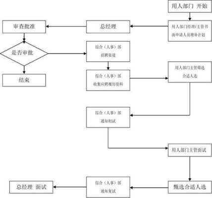 公司裁人流程（公司裁人流程图）-第3张图片-祥安律法网