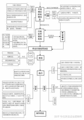 公安办案流程行政（公安 办案）-第3张图片-祥安律法网