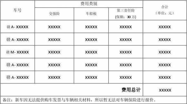 汽车临时保险办理流程（车辆临时保险多少钱一个月）-第2张图片-祥安律法网