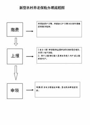 汽车临时保险办理流程（车辆临时保险多少钱一个月）-第3张图片-祥安律法网