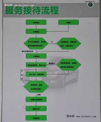 4s店事故接待流程（4s店事故接待挣钱吗）-第2张图片-祥安律法网