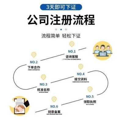 河南省公司注册流程（河南注册公司在哪个网站）-第2张图片-祥安律法网