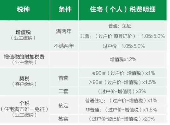 住户转让流程（转让住宅交什么税）-第2张图片-祥安律法网