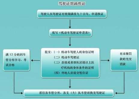 b2到期换证流程（b2到期换证超多长时间）-第2张图片-祥安律法网