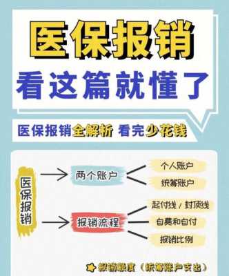 统筹医疗报销流程（统筹医保卡报销比例）-第3张图片-祥安律法网