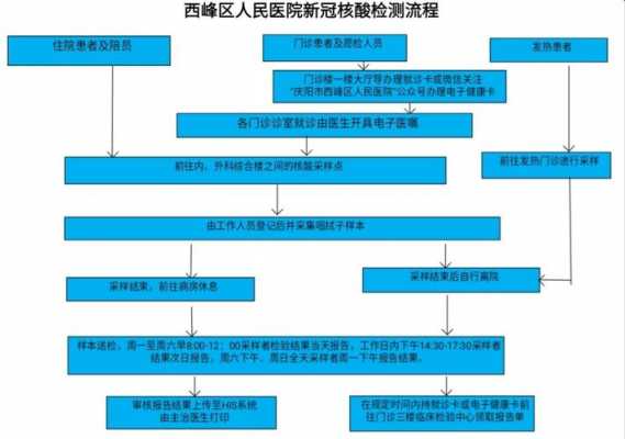 唐山做服务流程（唐山核酸检测流程）-第2张图片-祥安律法网