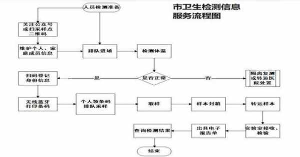 唐山做服务流程（唐山核酸检测流程）-第1张图片-祥安律法网