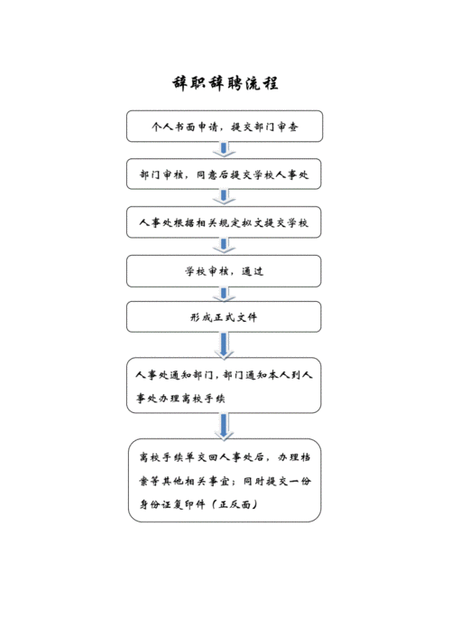 2017教师辞职流程（教师辞职流程和手续）-第3张图片-祥安律法网