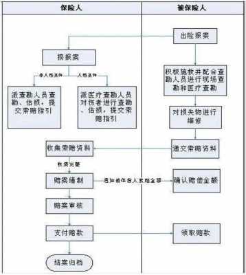 过期商品理赔流程（过期商品的赔偿金由谁承担）-第3张图片-祥安律法网