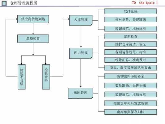 仓库查账流程ppt（仓库做账流程图）-第3张图片-祥安律法网