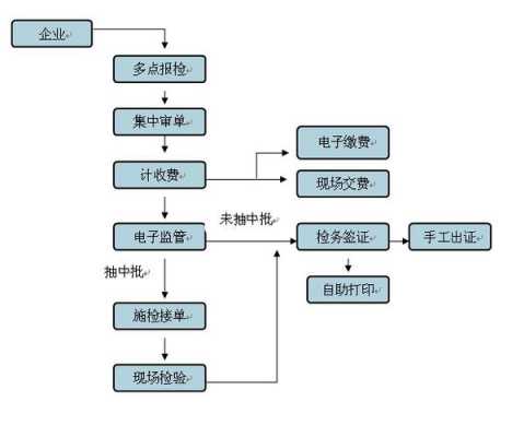 商检核销流程（商检核销流程图片）-第1张图片-祥安律法网