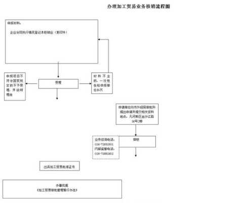 商检核销流程（商检核销流程图片）-第3张图片-祥安律法网