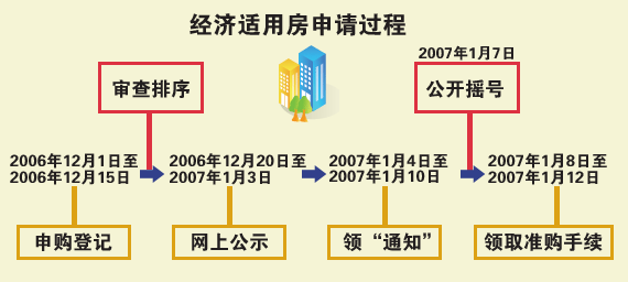 杭州经转商流程（杭州经济适用房经转商）-第2张图片-祥安律法网