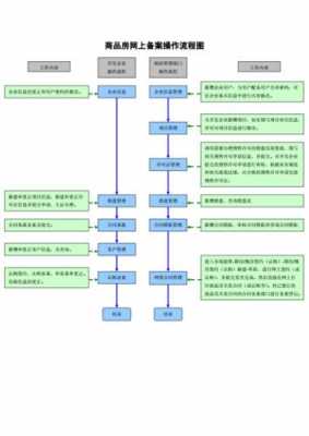 合肥新房购买备案流程（合肥新房购买备案流程图）-第1张图片-祥安律法网