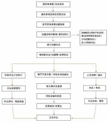 合肥新房购买备案流程（合肥新房购买备案流程图）-第3张图片-祥安律法网