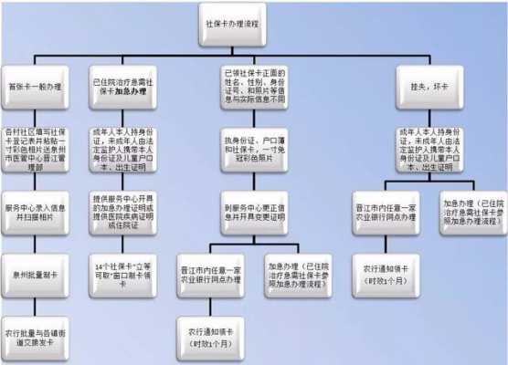 深圳个体户办社保流程（深圳个体户怎么办社保）-第2张图片-祥安律法网