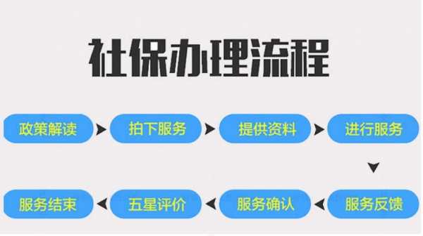 深圳个体户办社保流程（深圳个体户怎么办社保）-第3张图片-祥安律法网