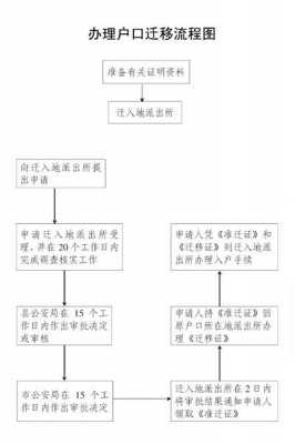 异地落户流程（异地办理落户怎么办）-第2张图片-祥安律法网