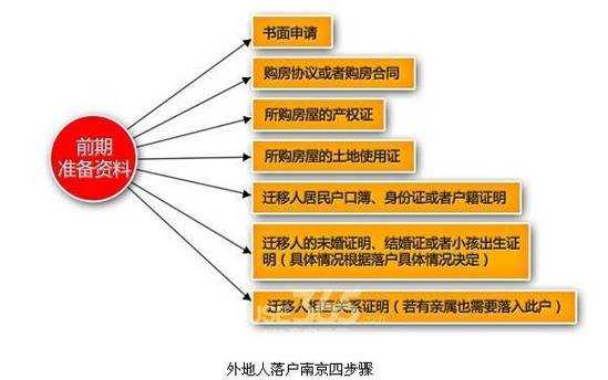 异地落户流程（异地办理落户怎么办）-第3张图片-祥安律法网