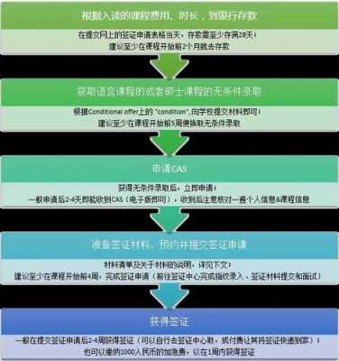 英国签证审理流程（英国签证审核在国内还是国外）-第1张图片-祥安律法网