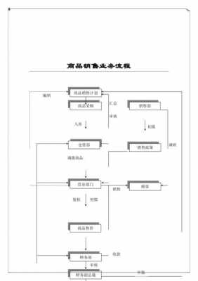 商贸公司销售流程（商贸公司销售流程表）-第2张图片-祥安律法网