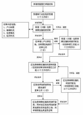 无住房同住人流程（无居住房该咋办）-第3张图片-祥安律法网