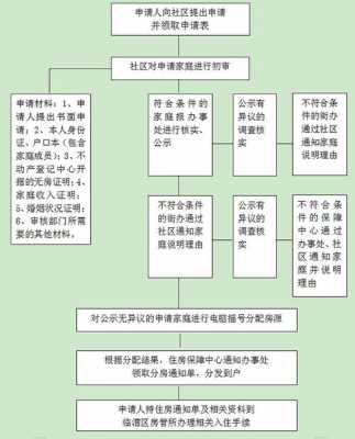 无住房同住人流程（无居住房该咋办）-第1张图片-祥安律法网