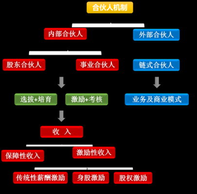 开办合伙公司流程（合伙开公司的几种方式）-第1张图片-祥安律法网