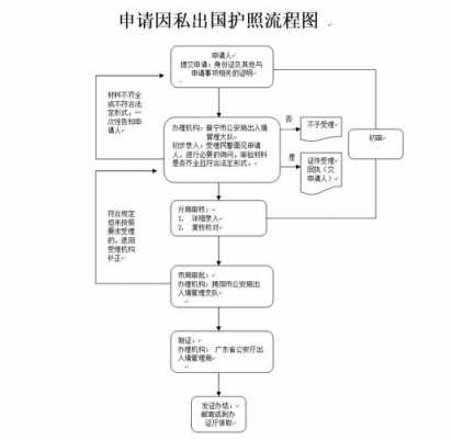 出国旅游护照办理流程（出国旅游护照办理流程图）-第2张图片-祥安律法网