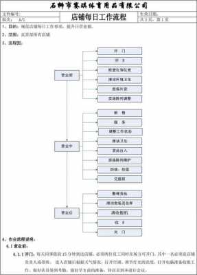 营业后工作流程（营业后的工作流程）-第1张图片-祥安律法网