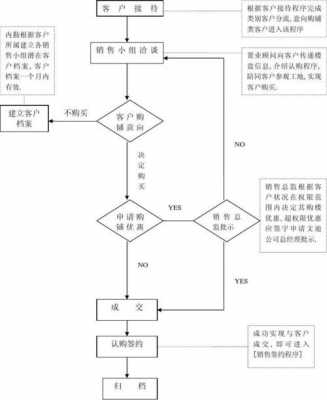 营业后工作流程（营业后的工作流程）-第3张图片-祥安律法网