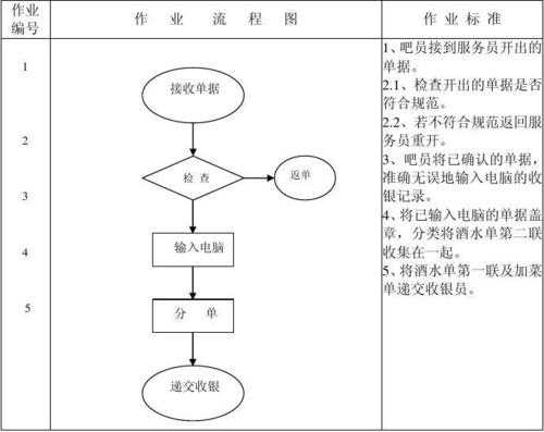 营业后工作流程（营业后的工作流程）-第2张图片-祥安律法网