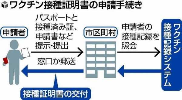 日本证件办理流程（日本办理护照需要什么材料）-第2张图片-祥安律法网