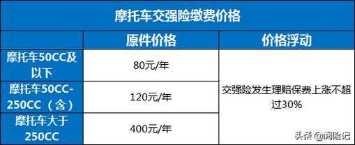 摩托强险流程（摩托车强制险理赔流程）-第2张图片-祥安律法网