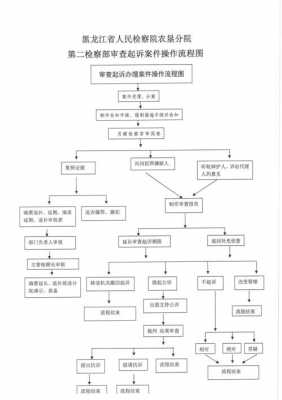 起诉的流程和费用是多少钱（起诉流程和费用2021年多少钱）-第2张图片-祥安律法网