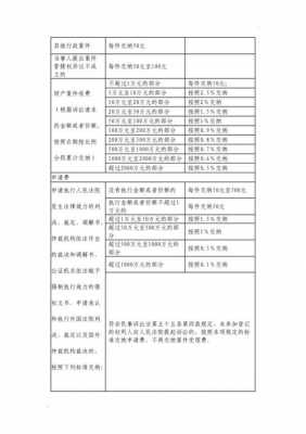 起诉的流程和费用是多少钱（起诉流程和费用2021年多少钱）-第3张图片-祥安律法网