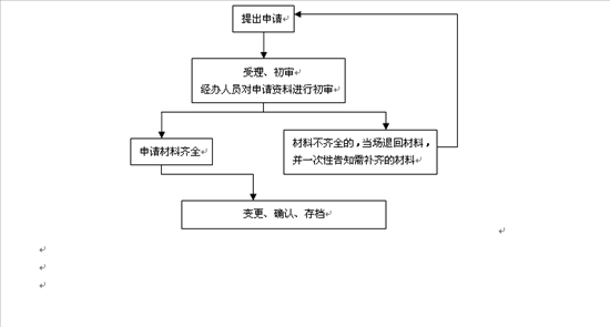 社保姓名变更流程（社保名字变更办理流程）-第3张图片-祥安律法网