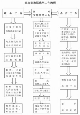 选举都有哪些流程（选举程序有哪几个环节）-第1张图片-祥安律法网