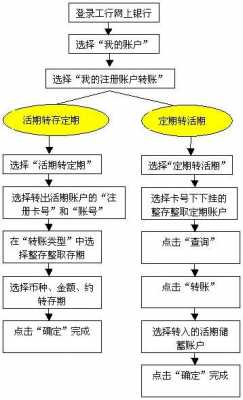 咨询存钱的流程（存钱的操作流程）-第2张图片-祥安律法网