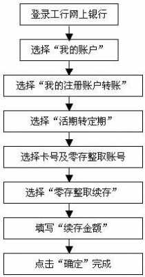 咨询存钱的流程（存钱的操作流程）-第3张图片-祥安律法网