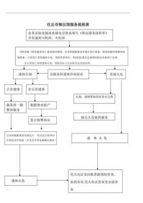 殡葬收费流程（殡葬收费流程表）-第1张图片-祥安律法网