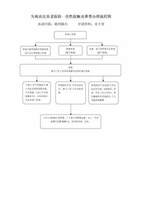 殡葬收费流程（殡葬收费流程表）-第2张图片-祥安律法网