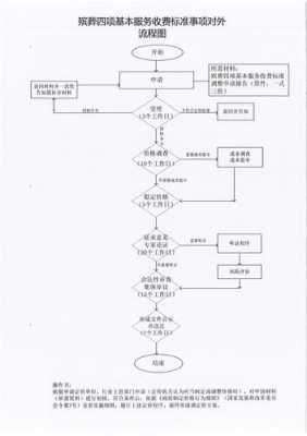 殡葬收费流程（殡葬收费流程表）-第3张图片-祥安律法网