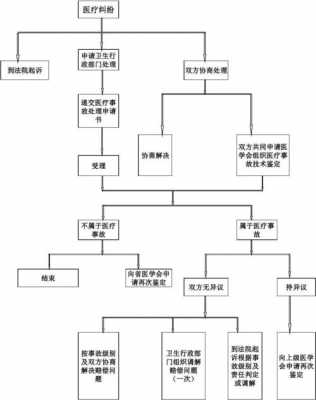 打医疗官司的流程（打医疗纠纷官司的诉讼技巧）-第1张图片-祥安律法网