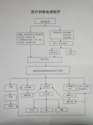 打医疗官司的流程（打医疗纠纷官司的诉讼技巧）-第3张图片-祥安律法网