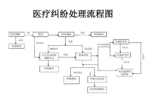 打医疗官司的流程（打医疗纠纷官司的诉讼技巧）-第2张图片-祥安律法网