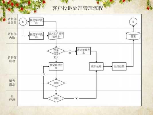 顾客投诉处理流程6（顾客投诉处理流程脚本）-第3张图片-祥安律法网