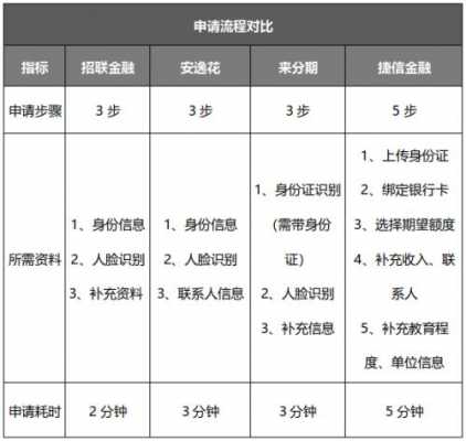 来分期违约流程（来分期违约金怎么算法）-第2张图片-祥安律法网