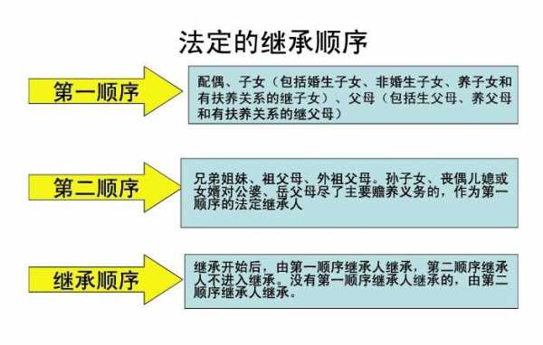 遗嘱继承流程（遗嘱继承怎样才有法律效率）-第1张图片-祥安律法网