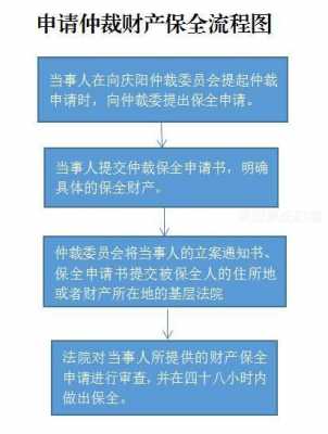 财产保全退费流程（财产保全退费流程怎么写）-第2张图片-祥安律法网